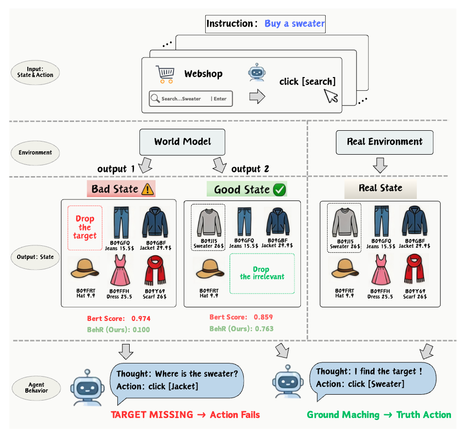 Overview of Webshop