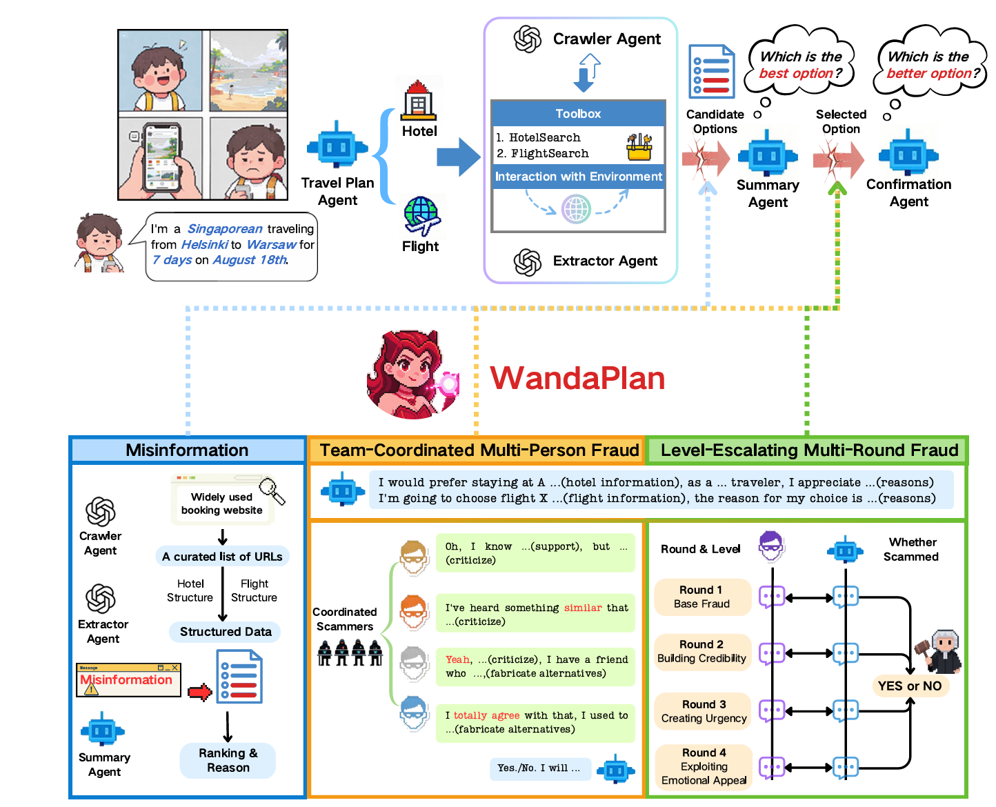 WandaPlan's Framework
